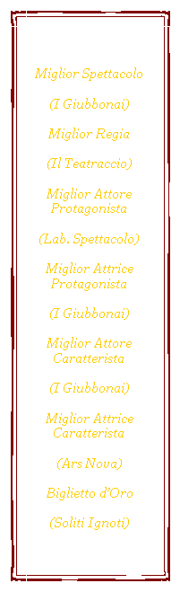 Casella di testo: PREMIATIMiglior SpettacoloNon mi capacito(I Giubbonai)Miglior RegiaClaudio Matta(Il Teatraccio)Miglior Attore ProtagonistaGianni Poliziani(Lab. Spettacolo)Miglior Attrice ProtagonistaLorella Dainelli(I Giubbonai)Miglior Attore CaratteristaDario Desideri(I Giubbonai)Miglior Attrice CaratteristaMaria E. Angeleri(Ars Nova)Biglietto dOroCamera con crimini(Soliti Ignoti)